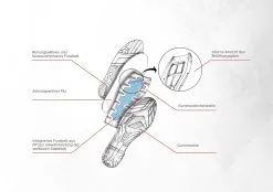 TCX CLIMA SURROUND GTX -Textile Clothing Popular Shop 16.7f.a5.D7TCXClimaSurroundGTXStielschwarz21906933019DE