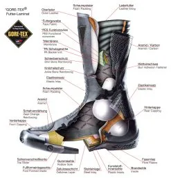 Daytona Journey GTX Short Boots 10 Daytona Journey GTX Short Boots -Textile Clothing Popular Shop 61.cc.af .daytonaStiefelaufriss