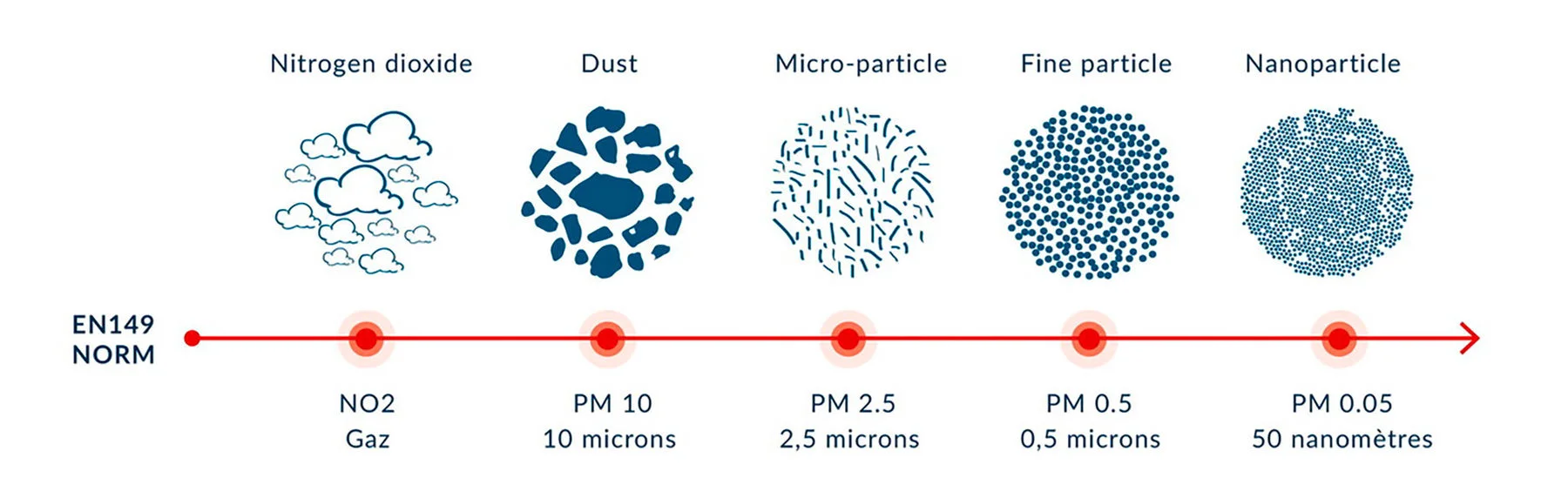R-PUR ANTI-POLLUTION MASK 4 R-PUR ANTI-POLLUTION MASK - Image 4